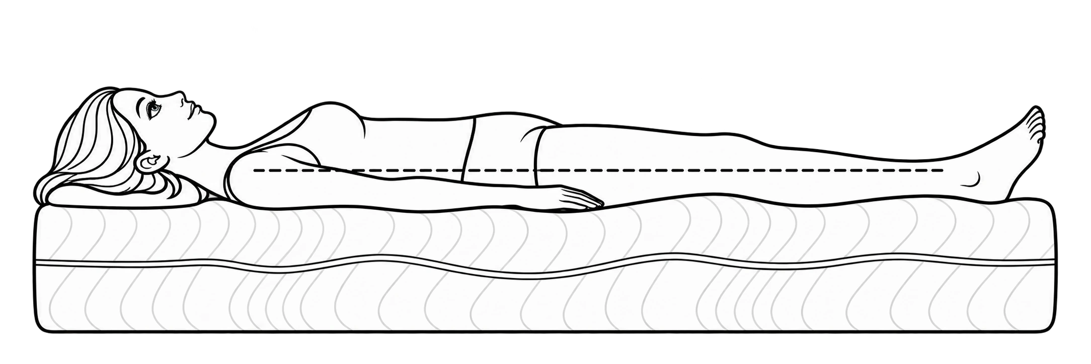 Figura distesa a pancia in su sul materasso: una linea tratteggiata indica l’allineamento di spalle, bacino e caviglie.